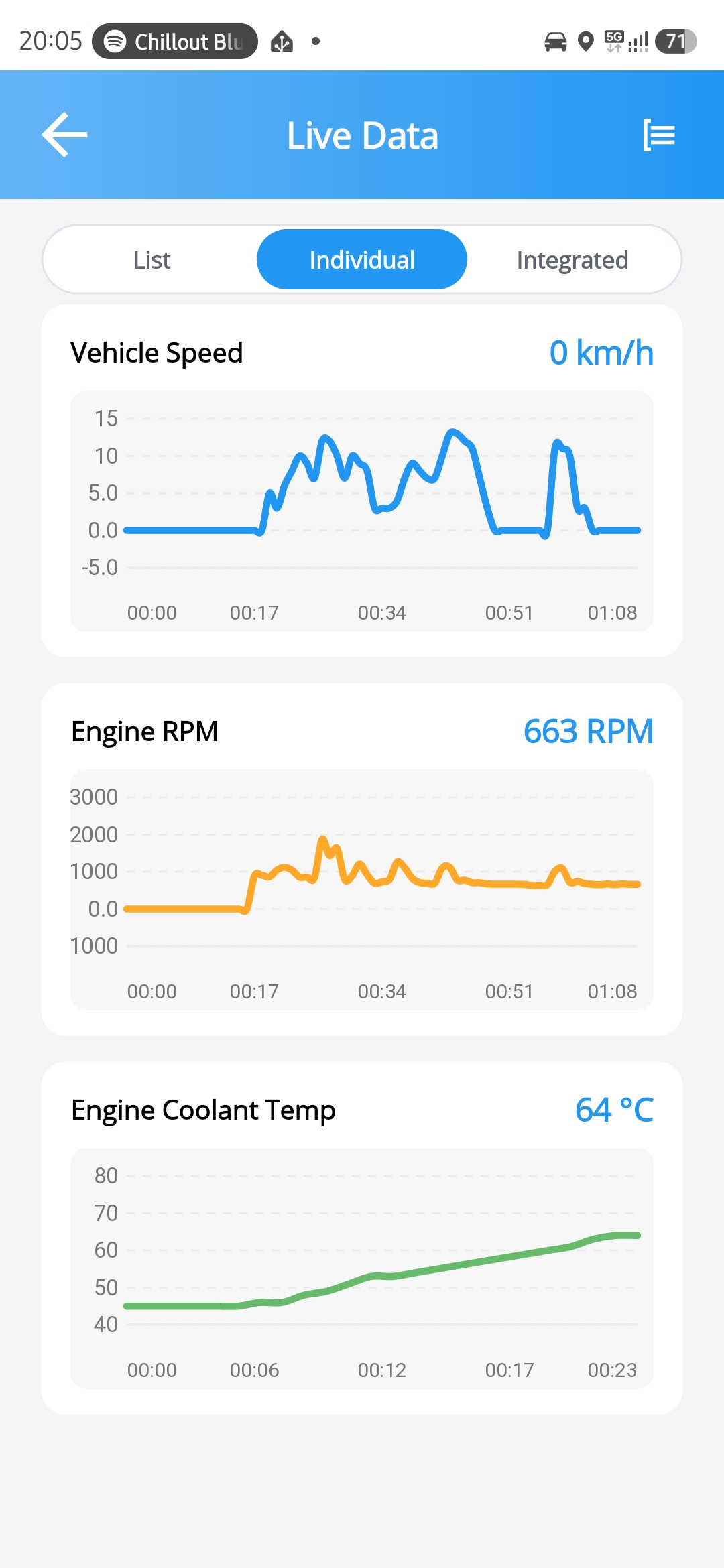 Screen